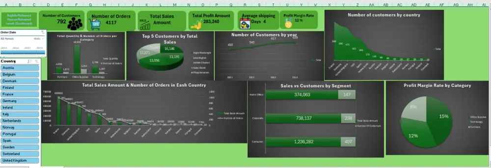 تصميم لوحات بيانات تفاعلية باستخدام Excel