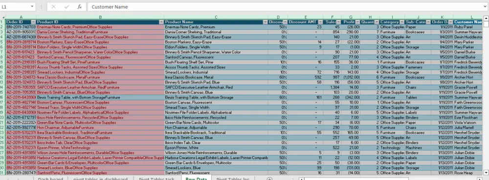 تصميم لوحات بيانات تفاعلية باستخدام Excel