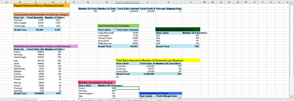 تصميم لوحات بيانات تفاعلية باستخدام Excel