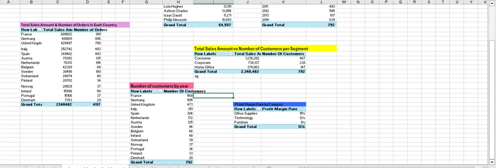 تصميم لوحات بيانات تفاعلية باستخدام Excel
