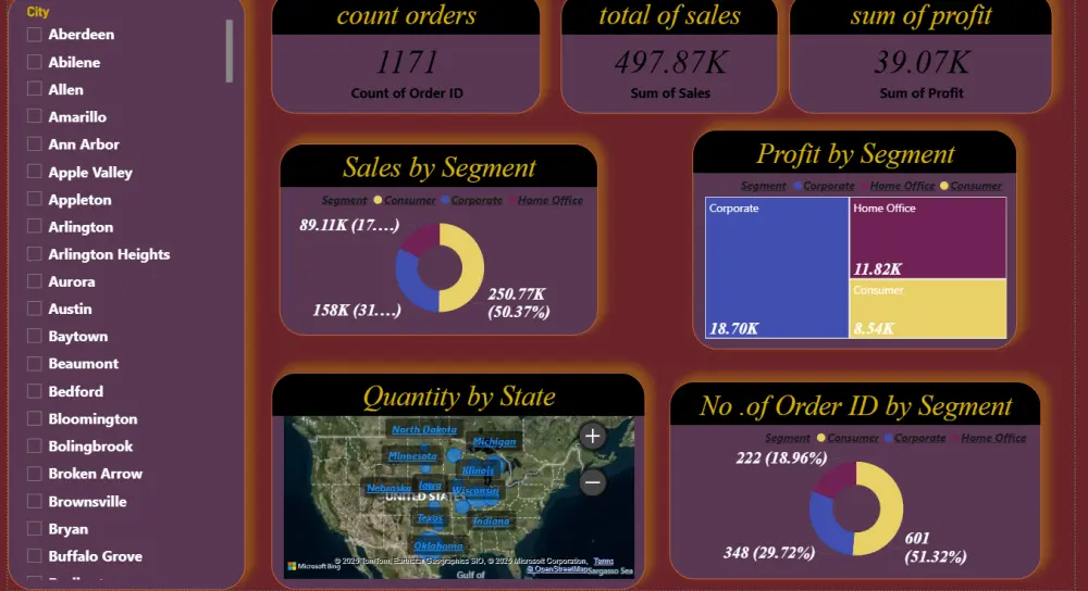 تصميم داشبورد احترافيه باستخدام power Bi