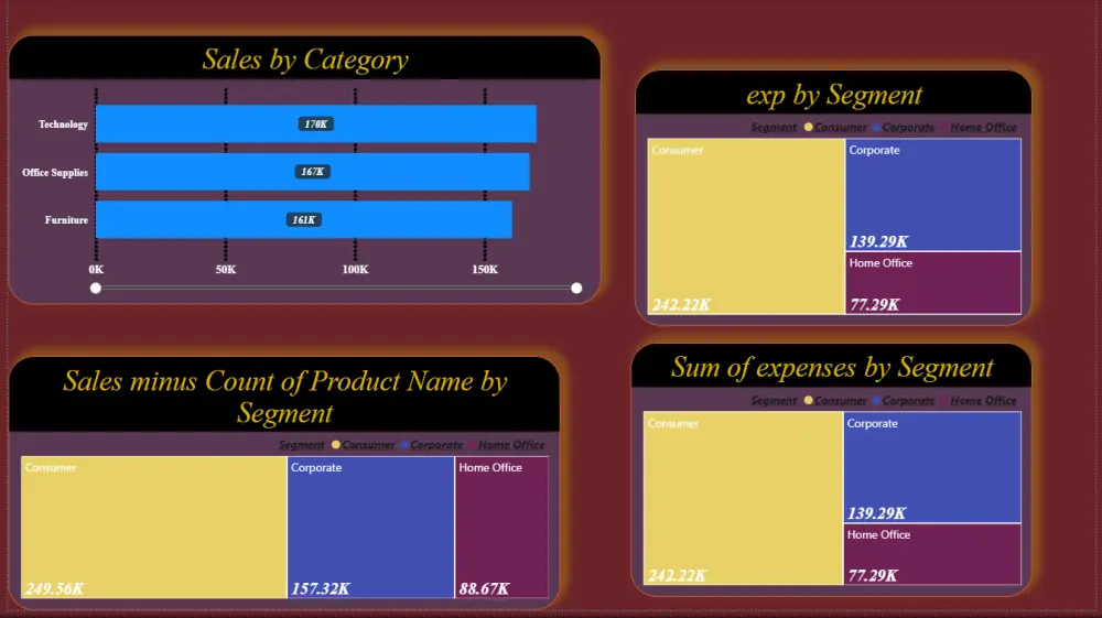 تصميم داشبورد احترافيه باستخدام power Bi