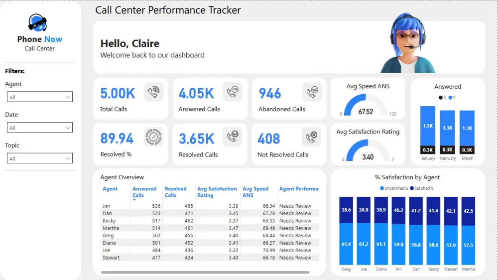 تصميم Dashboard Power BI تفاعلي لتحليل بياناتك بشكل احترافي