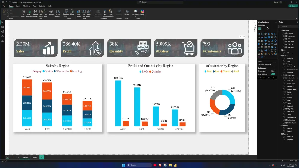 تصميم Dashboard Power BI تفاعلي لتحليل بياناتك بشكل احترافي