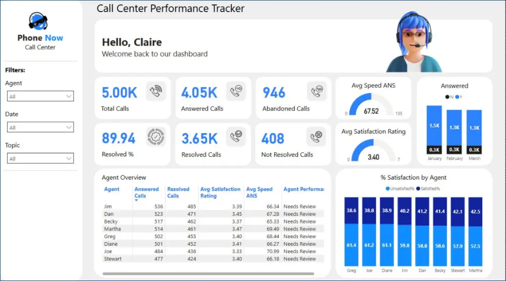 تصميم Dashboard Power BI تفاعلي لتحليل بياناتك بشكل احترافي