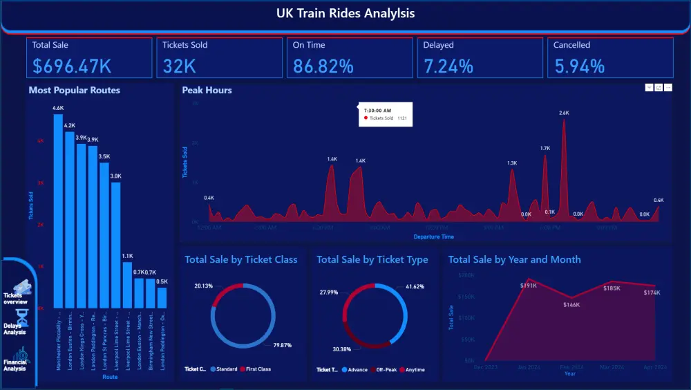 تصميم Dashboard Power BI تفاعلي لتحليل بياناتك بشكل احترافي