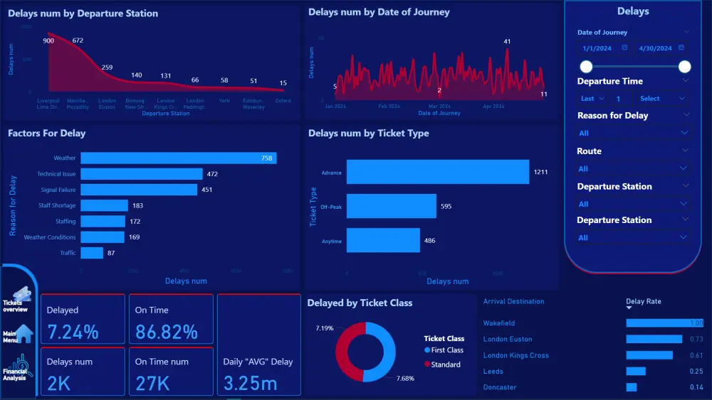 تصميم Dashboard Power BI تفاعلي لتحليل بياناتك بشكل احترافي