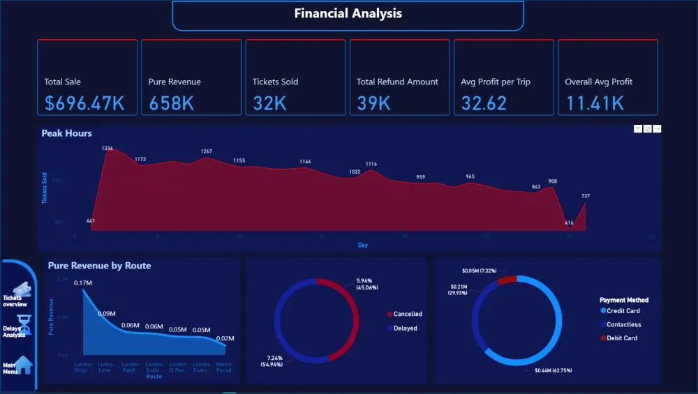 تصميم Dashboard Power BI تفاعلي لتحليل بياناتك بشكل احترافي