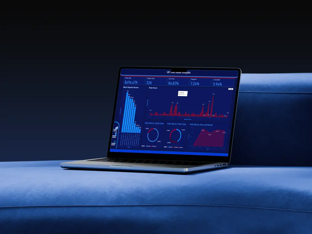 تصميم Dashboard Power BI تفاعلي لتحليل بياناتك بشكل احترافي