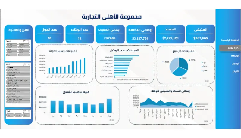 تحليل احترافي للبيانات واستخراج التقارير الذكية باستخدام Excel