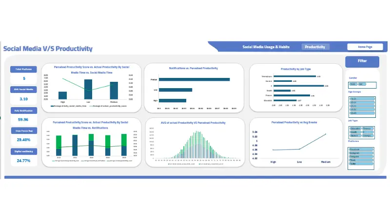 تحليل احترافي للبيانات واستخراج التقارير الذكية باستخدام Excel