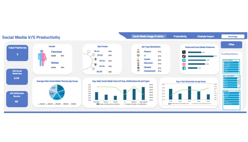 تحليل احترافي للبيانات واستخراج التقارير الذكية باستخدام Excel