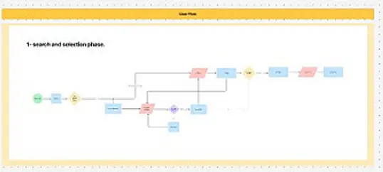 تصميم واجهات تطبيق موبايل احترافية باستخدام Figma