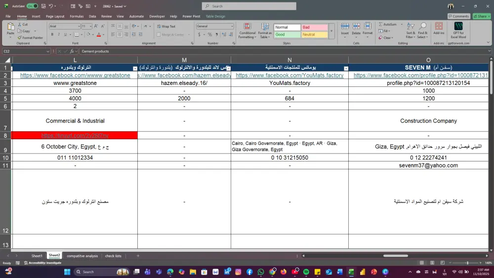 تحليل صفحات السوشيال ميديا
