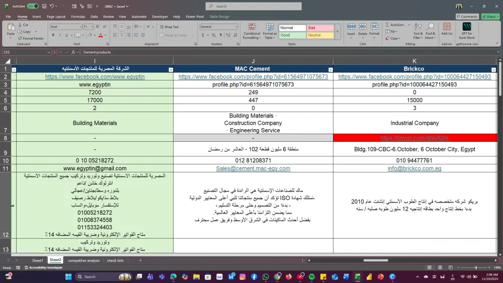 تحليل صفحات السوشيال ميديا