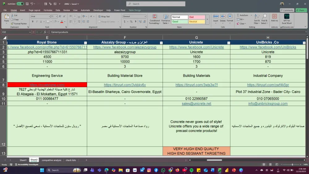 تحليل صفحات السوشيال ميديا