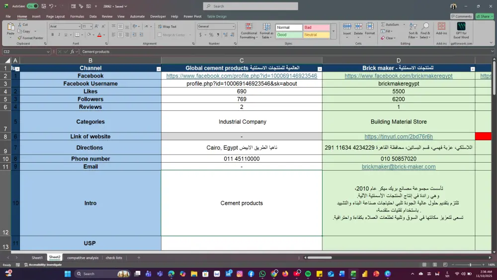 تحليل صفحات السوشيال ميديا