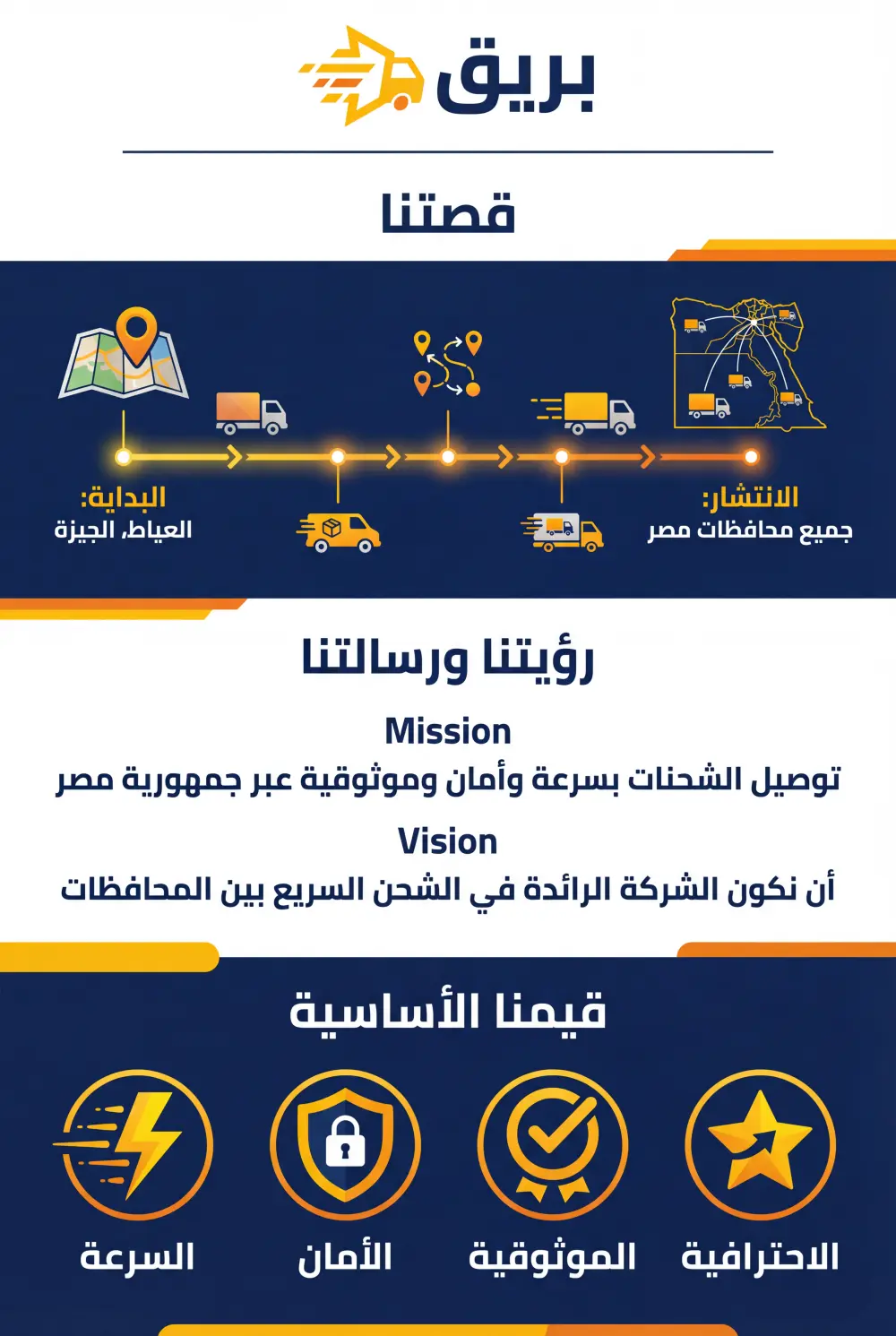 تصميم هوية بصرية متكاملة للبراند – شعار، ألوان، وبطاقات عمل احترافية