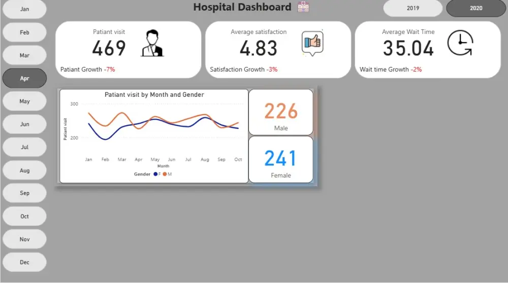 تحليل بياناتك وتجهيزها في 3 خطوات (تنظيف - تحليل - تصميم)