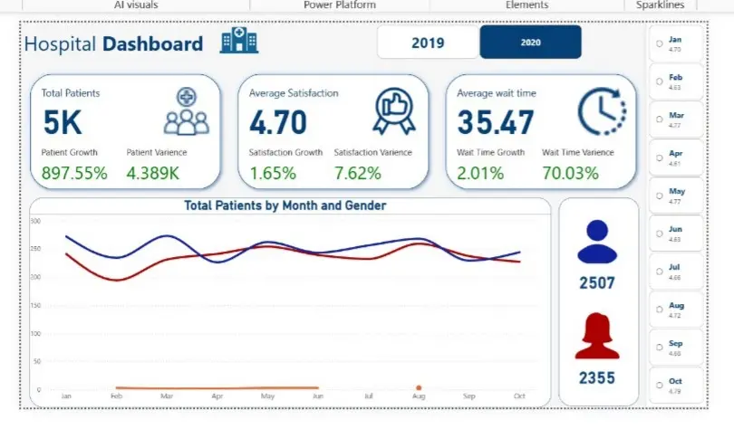 تحليل بياناتك وتجهيزها في 3 خطوات (تنظيف - تحليل - تصميم)