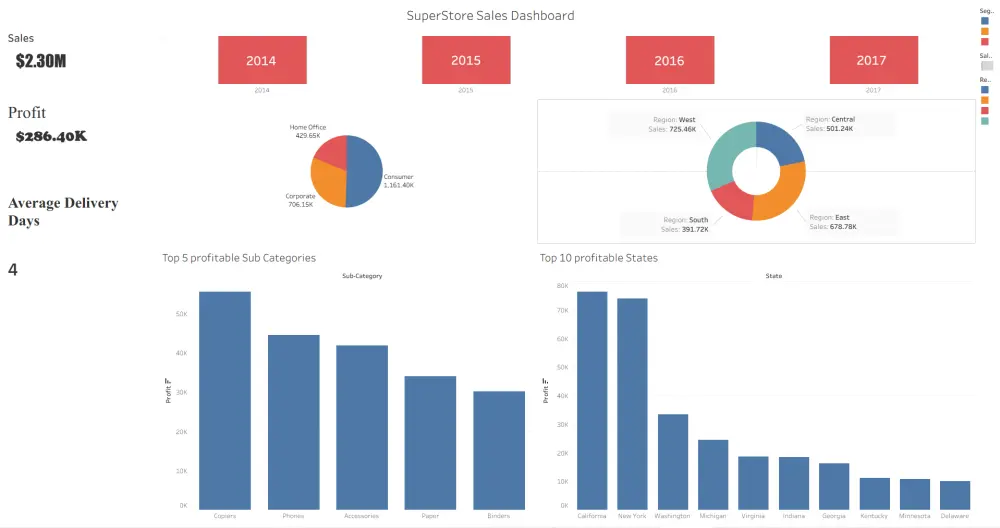 تحليل البيانات واستخراج التقارير الاحترافيةExcelوpower bi