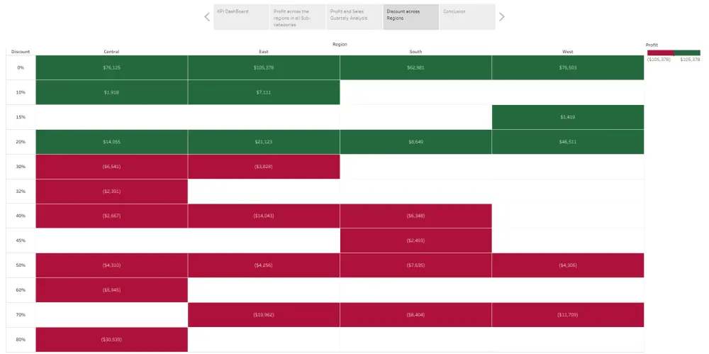 تحليل البيانات واستخراج التقارير الاحترافيةExcelوpower bi