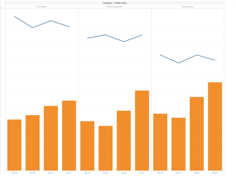 تحليل البيانات واستخراج التقارير الاحترافيةExcelوpower bi