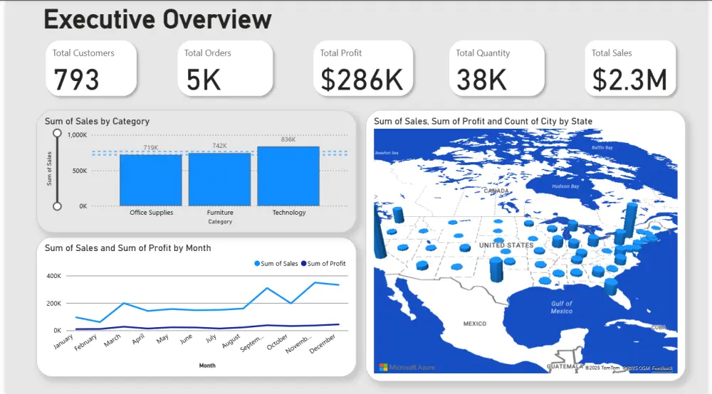 تحليل البيانات واستخراج التقارير الاحترافيةExcelوpower bi