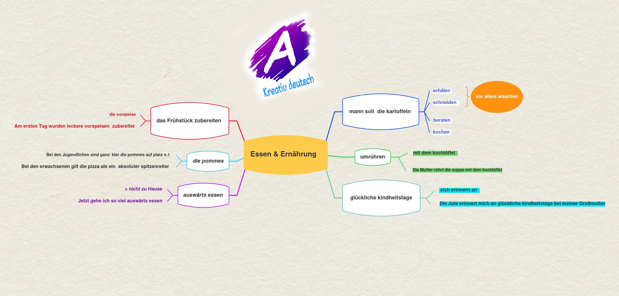 تدريس اللغة الألمانية لجميع المراحل التعليمية وكورسات