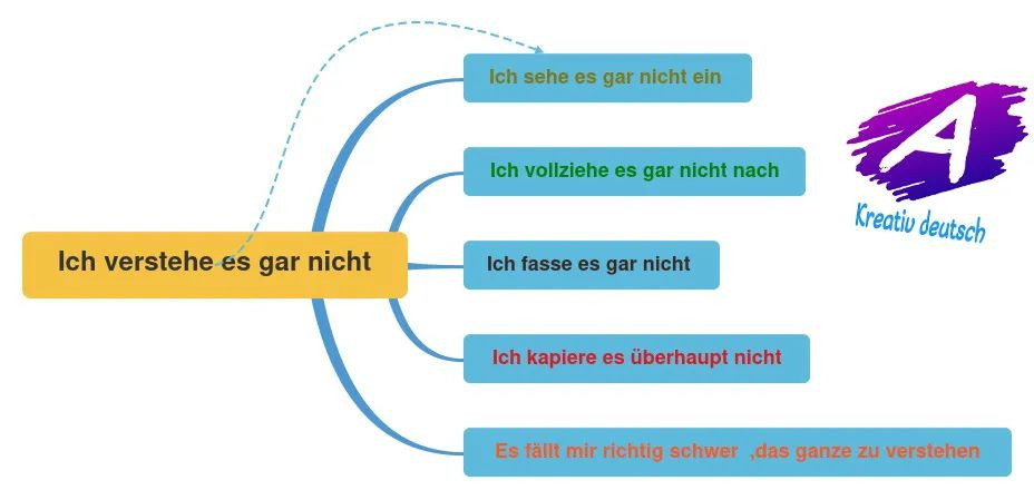 تدريس اللغة الألمانية لجميع المراحل التعليمية وكورسات