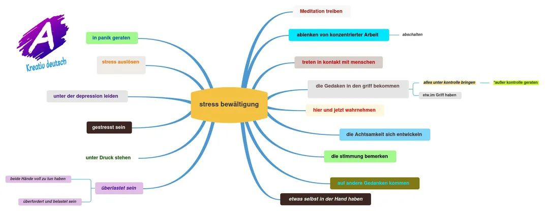 تدريس اللغة الألمانية لجميع المراحل التعليمية وكورسات