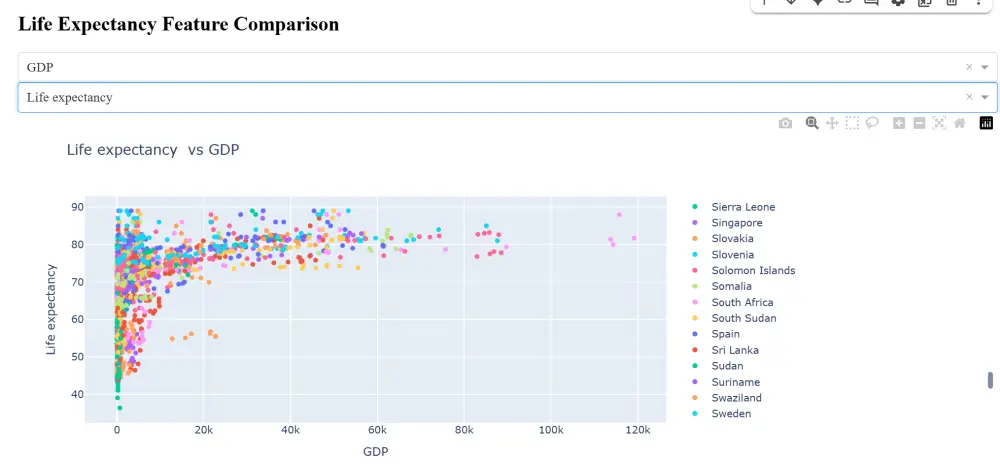 بناء نماذج التعلم الآلي machine learning models