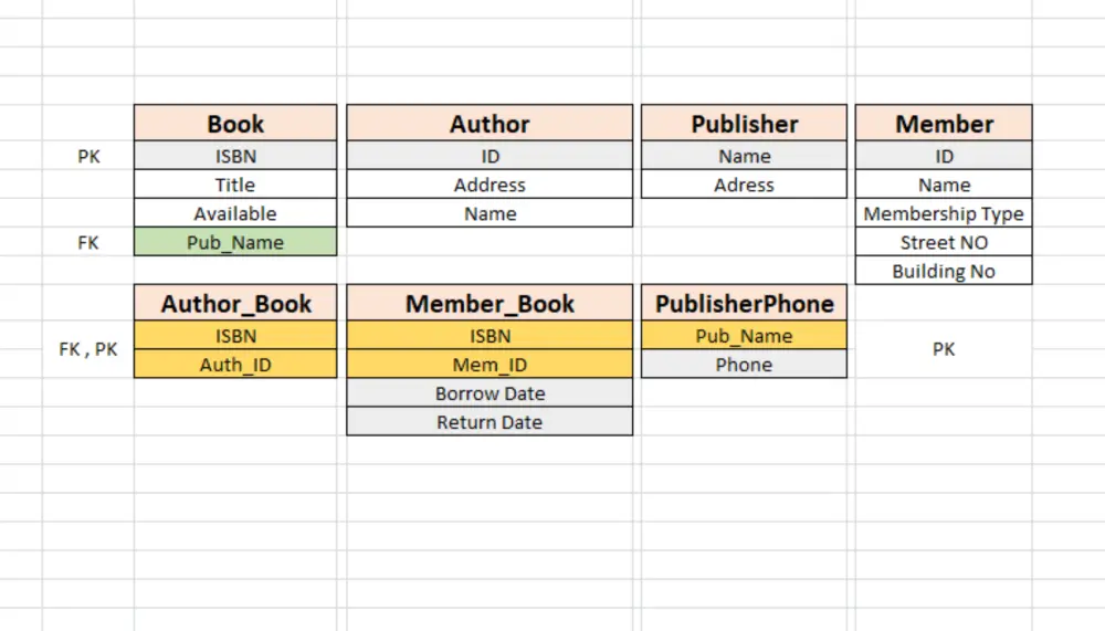 تصميم وتحليل قاعدة البيانات ورسم ERD احترافي لأي نظام برمجي