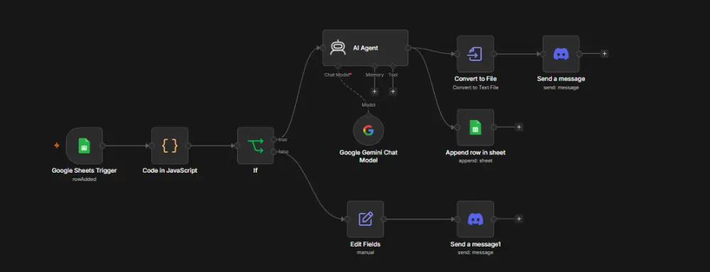 سأقوم بأتمتة أعمالك باستخدام n8n وربط التطبيقات وواجهات API
