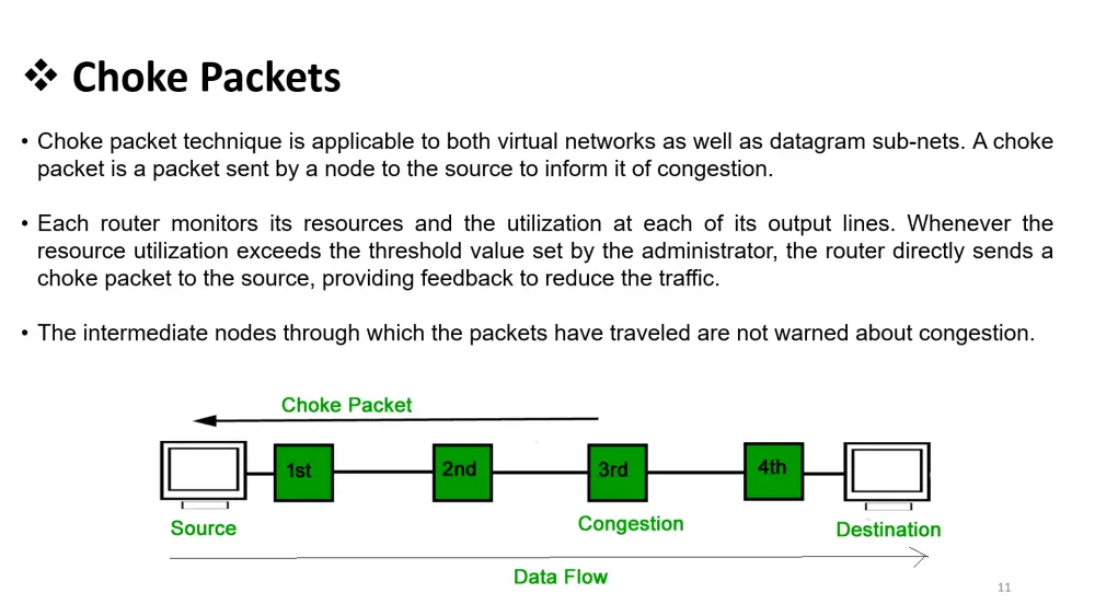 تصميم عروض تقديمية باستخدام باوربوينت