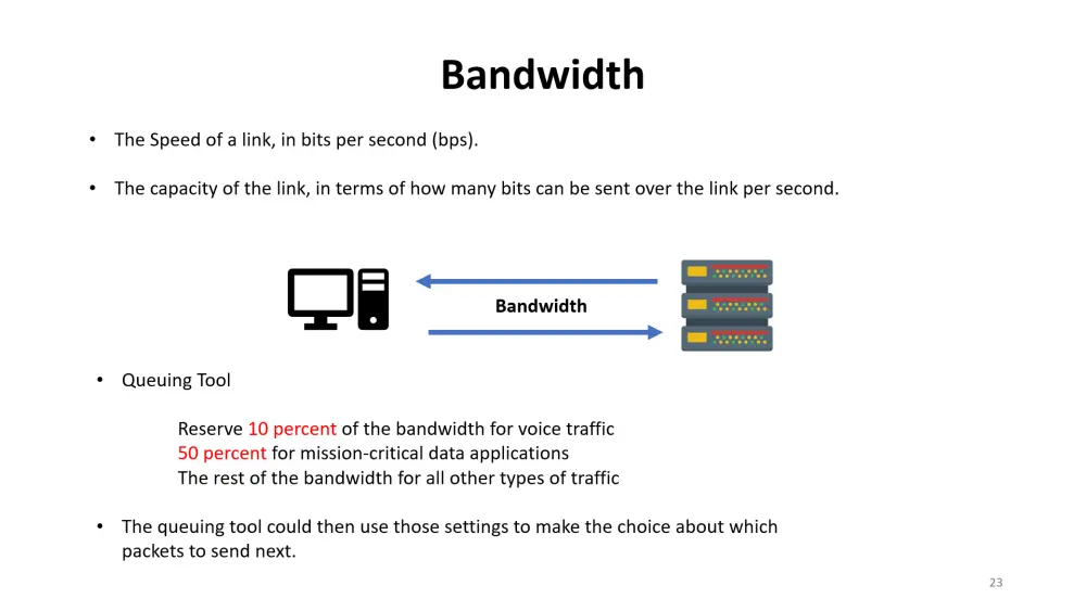 تصميم عروض تقديمية باستخدام باوربوينت