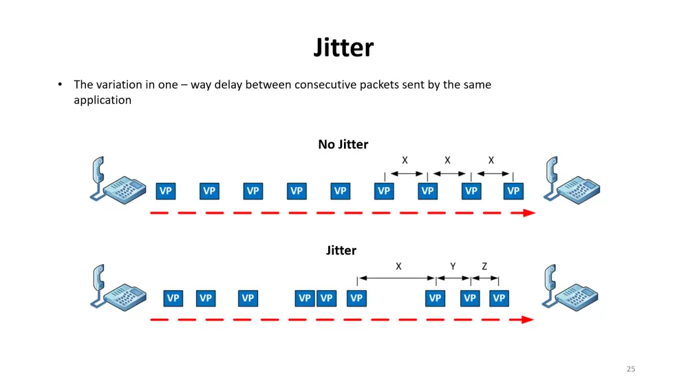 تصميم عروض تقديمية باستخدام باوربوينت
