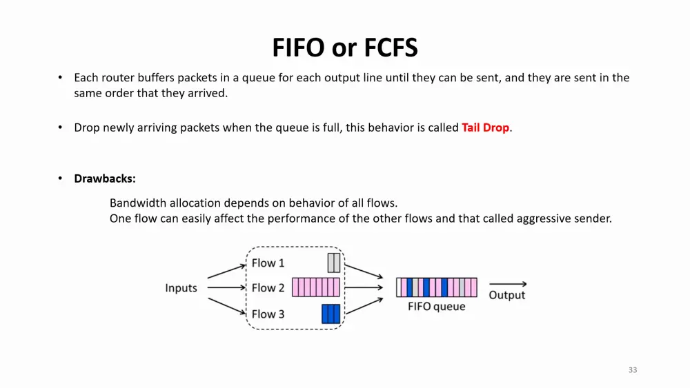 تصميم عروض تقديمية باستخدام باوربوينت