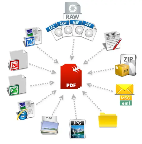 تنسيق ملفات Word وتحويلها إلى صيغة PDF