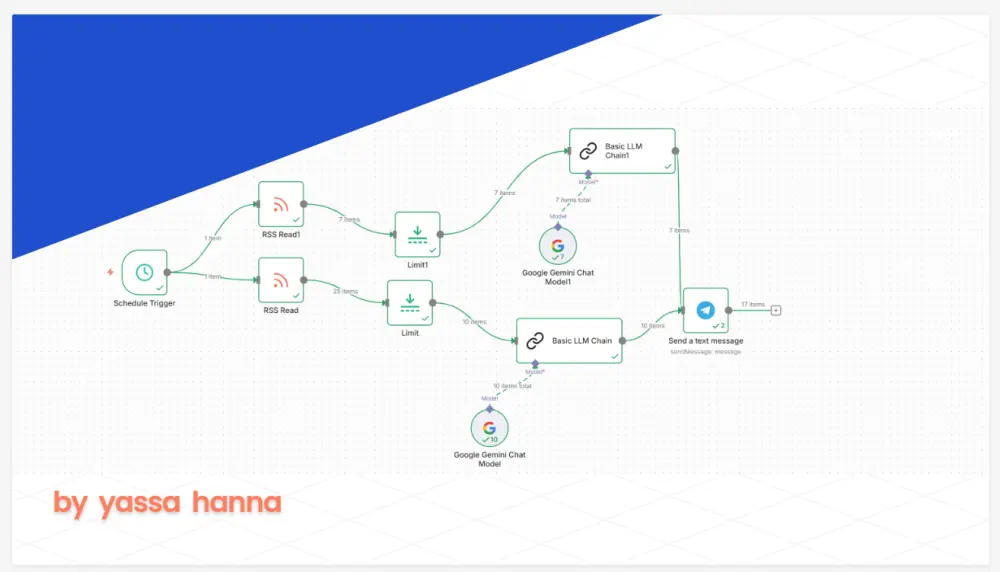 N8N حل تقني متكامل يجمع بين أتمتة المتاجر الإلكترونية والذكاء الاصطناعي لتحقيق التحول الرقمي الكامل