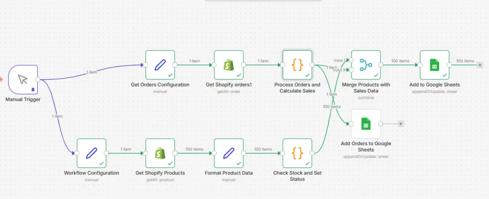 N8N حل تقني متكامل يجمع بين أتمتة المتاجر الإلكترونية والذكاء الاصطناعي لتحقيق التحول الرقمي الكامل