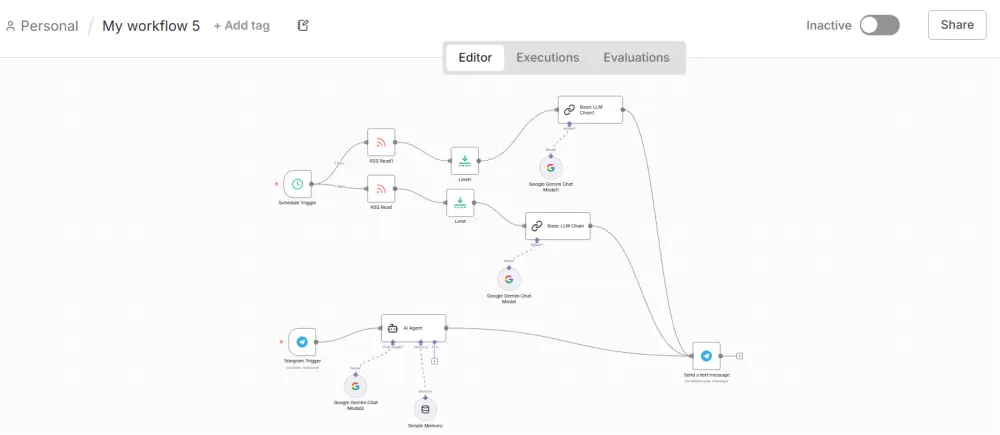 N8N حل تقني متكامل يجمع بين أتمتة المتاجر الإلكترونية والذكاء الاصطناعي لتحقيق التحول الرقمي الكامل