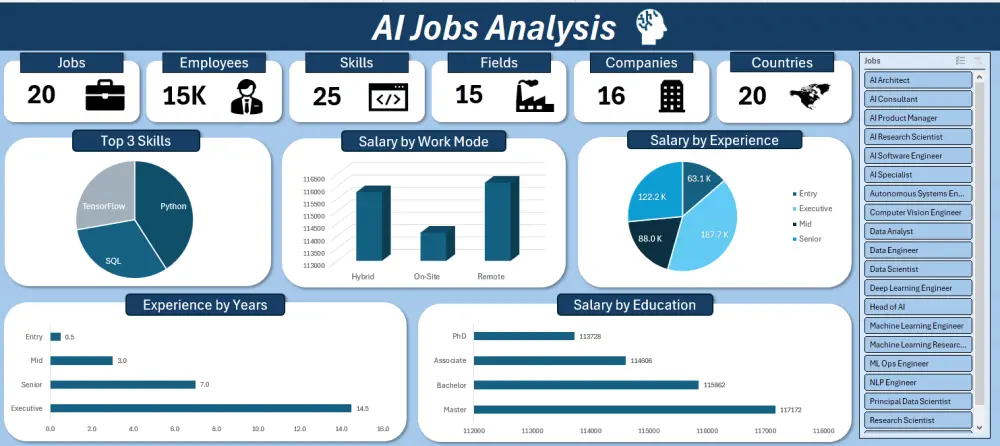 تحليل وتنظيف البيانات بدقة باستخدام Excel مع تقارير ورسوم بيانية