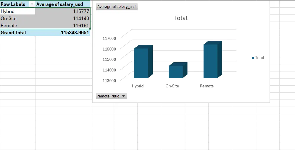 تحليل وتنظيف البيانات بدقة باستخدام Excel مع تقارير ورسوم بيانية
