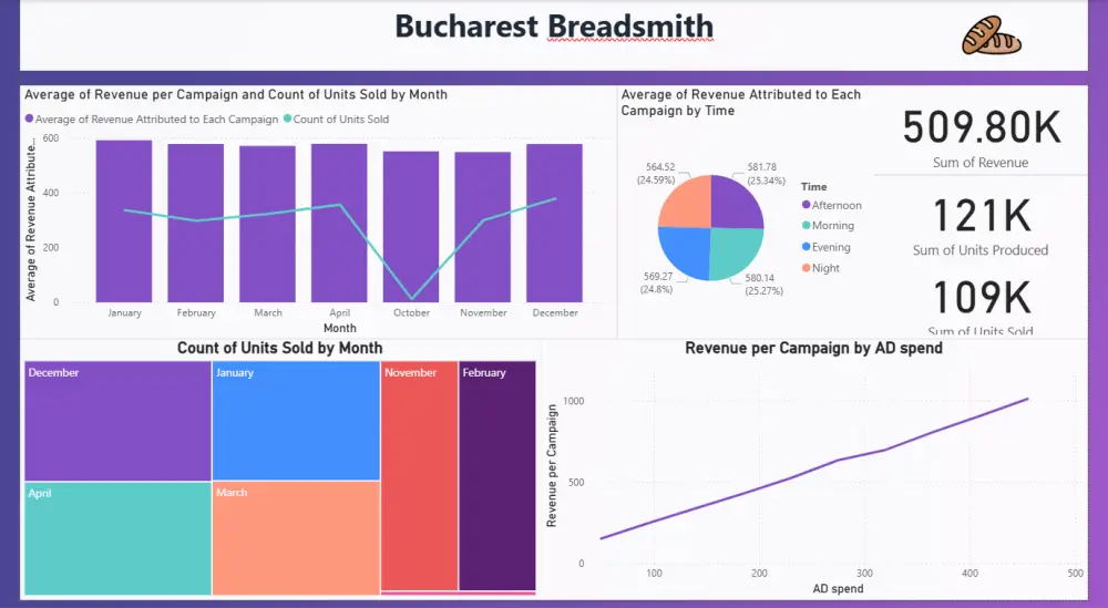 تصميم Dashboard تفاعلية احترافية باستخدام Power BI