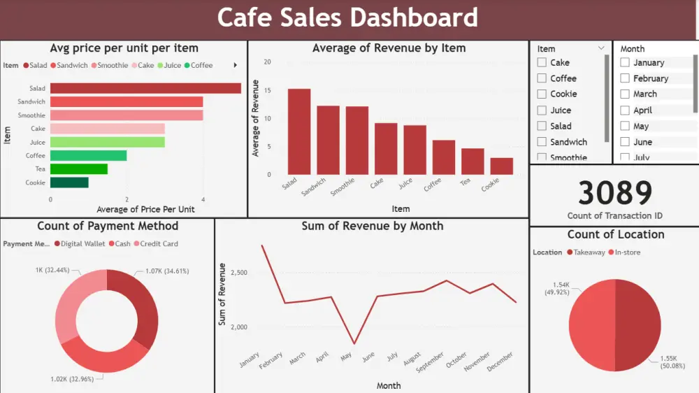 تصميم Dashboard تفاعلية احترافية باستخدام Power BI