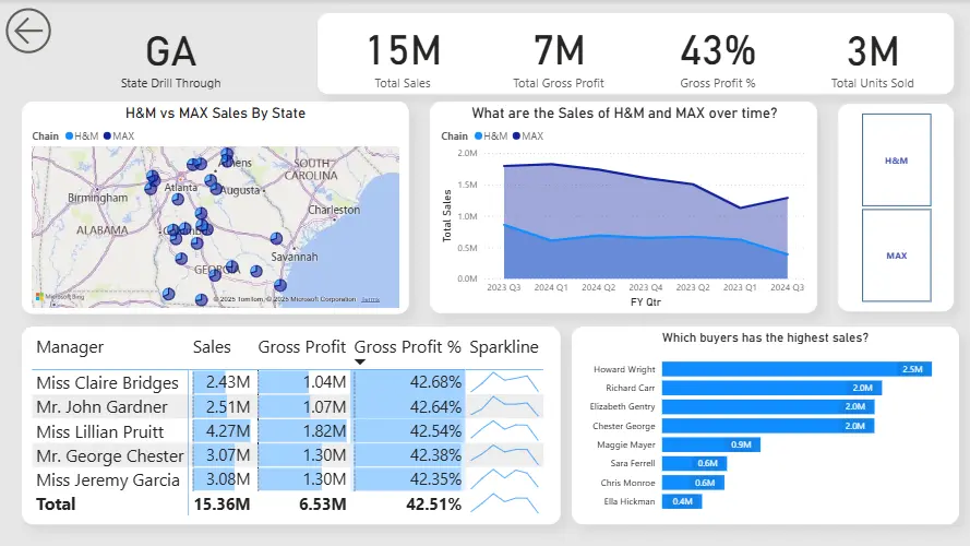 سأقوم بتصميم لوحة معلومات Power BI احترافية (صفحة واحدة، 6 رسوم بيانية، 4 مؤشرات أداء).