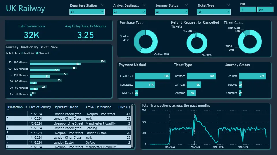 سأقوم بتصميم لوحة معلومات Power BI احترافية (صفحة واحدة، 6 رسوم بيانية، 4 مؤشرات أداء).