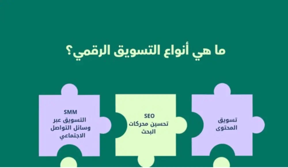 وضع خطه تسويقيه مخططه ومدروسه