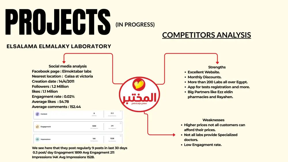خطة تسويقية كاملة